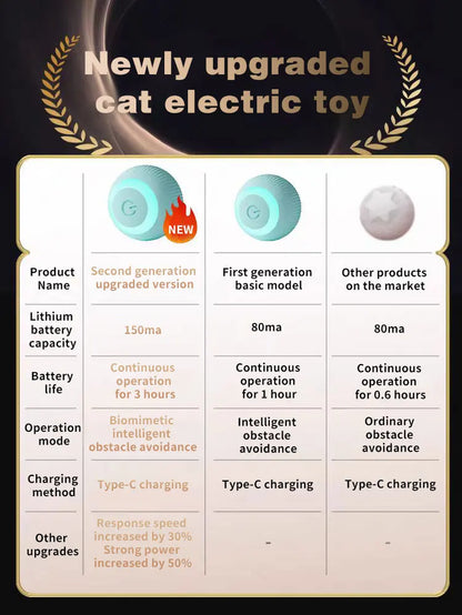 Electric Cat Ball Toys Automatic Rolling Smart Cat Toys Interactive for Cats Training Selfmoving Kitten Toys for Indoor Playing